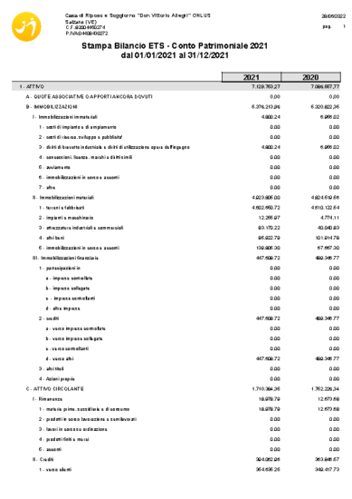 STATO PATRIMONIALE 2021